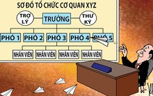 Hà Tĩnh “thừa” 17 lãnh đạo cấp phó thuộc nhiều sở, ban, ngành