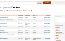 TS. Cấn Văn Lực: "Không nên phản ứng thái quá với những cái tên trong Hồ sơ Panama"