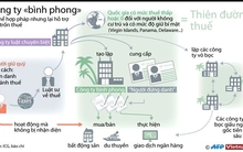 Việt Nam có điều tra người liên quan "Hồ sơ Panama”?