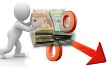 Mẹo sử dụng margin hiệu quả