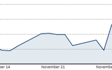 Tình trạng dư cung chưa được cải thiện, dầu mất mốc 50 USD/thùng