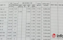 Lương của bác sĩ là bao nhiêu?