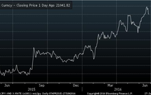 Dư nợ 70 tỷ Yên, ACV "khóc ròng" khi chính sách Abenomics không phát huy hiệu quả