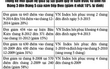 Khó có sóng trong mùa ĐHCĐ