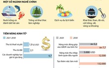 Đặc khu hành chính-kinh tế Vân Đồn được quy hoạch thế nào?