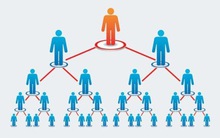 Xử phạt Công ty đa cấp Queenet Quốc tế và World Việt Nam