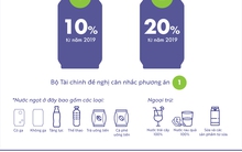 [Infographic] Những loại thuế Bộ Tài chính đang đề xuất tăng