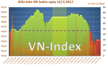Dư địa tăng của thị trường vẫn khá cao
