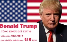 CNN: Muốn không mất việc, đừng làm ở Nhà Trắng dưới thời ông Trump