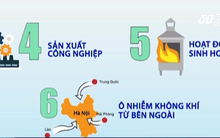 Vạch mặt thủ phạm gây ô nhiễm không khí đáng báo động ở Thủ đô