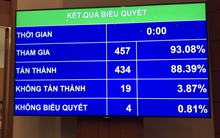 Quốc hội thông qua bổ sung tội kinh doanh đa cấp trái phép vào Bộ luật Hình sự