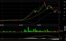 “Sóng” HAR, cuộc đua của những phiên trần - sàn