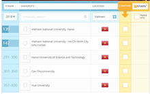 5 đại học Việt Nam lọt top trường tốt nhất châu Á