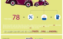 [Infographics] Xe công "ngốn" tiền thế nào trước và sau dự kiến khoán