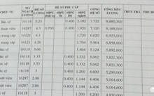 Lương bác sĩ 18 năm ra trường với 6 triệu đồng, vì sao vẫn có bác sĩ giàu?