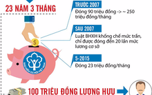 Người nhận lương hưu hơn 100 triệu đồng/tháng là ai?