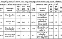 Điều chỉnh quy hoạch KĐT Ngoại giao đoàn: Nâng tầng cao, tăng mật độ xây dựng