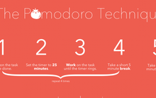 Phương pháp Quả cà chua: Cách giúp bạn vừa nhàn vừa hoàn thành công việc nhanh gấp nhiều lần hiện tại