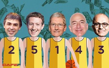 Điều gì sẽ xảy ra khi các ông trùm công nghệ tham gia thế giới truyền thông?