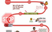 Nhìn lại toàn cảnh vụ VN Pharma nhập thuốc ung thư H-Capita 'giả'