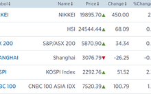 Sau bầu cử Pháp, chứng khoán Nhật Bản lập đỉnh cao nhất kể từ 2015