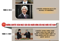 [ĐỒ HỌA] Giao lưu của Hoàng thất Nhật Bản với Việt Nam