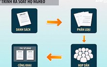 Vì sao nhiều người muốn nghèo?