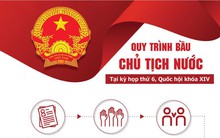 [Infographics] Quy trình Quốc hội bầu Chủ tịch nước