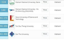 7 trường đại học Việt Nam lọt top 500 trường châu Á nói lên điều gì?