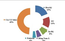 Giá hạt tiêu xuất khẩu 9 tháng đầu năm 2018 giảm gần 40%