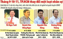 TPHCM thay đổi một loạt nhân sự trong 3 tháng qua