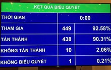 Chi 16.200 tỷ đồng cải cách tiền lương, tinh giản biên chế trong 2019
