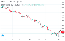 Giá dầu lao dốc, nhóm dầu khí "vội vàng" giảm nhiệt!