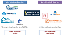 Công nghệ đang đem đến "làn gió mới" cho thị trường bất động sản