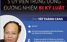 [Infographics] Năm Ủy viên Trung ương đương nhiệm bị kỷ luật là ai?