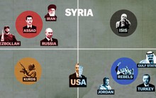 Đây là nguyên nhân khiến nội chiến Syria dai dẳng và hỗn độn