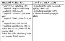 Vấn đề thuế - những cú sốc lớn: Tăng ào ào - giảm nhỏ giọt