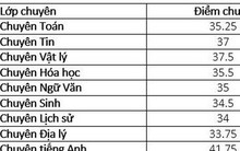 Nóng: Hà Nội chính thức công bố điểm chuẩn lớp 10 hệ chuyên