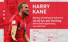 Harry Kane: Bài học về thất bại ở tuổi lên 8 và nỗ lực phi thường để trở thành người hùng của nước Anh