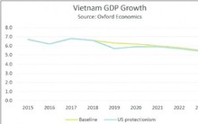 Có thể phải lựa chọn tăng trưởng thấp hơn, hoặc lạm phát cao hơn