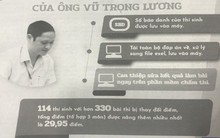 Ai đã nghiệm thu phần mềm chấm thi có lỗ hổng?