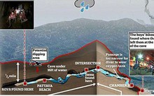 Liệu còn lối thoát khác cho đội bóng nhí mắc kẹt trong hang ở Thái Lan?