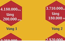 Infographic: Chi tiết mức đề xuất tăng lương tối thiểu vùng năm 2019