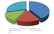 Trung bình mỗi ngày có 263 doanh nghiệp tạm ngừng hoạt động