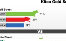 Giới chuyên gia và nhà đầu tư đều lạc quan về vàng trong tuần tới
