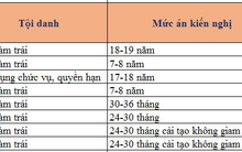 19/6 phúc thẩm vụ góp vốn 800 tỷ tại OceanBank, 7/7 bị cáo kháng cáo