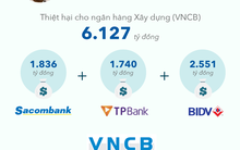 [Infographic] Toàn cảnh đại án Phạm Công Danh và đồng phạm giai đoạn 2