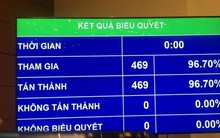 Quốc hội phê chuẩn Hiệp định CPTPP