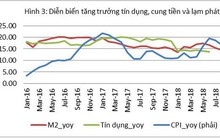 Triển vọng lạm phát 2019: Mức 4% có khả thi?