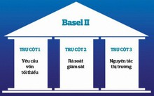 Các ngân hàng đang nỗ lực đáp ứng các quy định của Thông tư 41